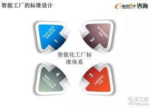 智能工厂顶层设计与数字文创 50页精华PPT引领产业融合新篇章