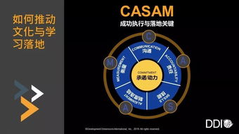 数字化浪潮下的组织变革 以文化创意内容服务驱动敏捷转型