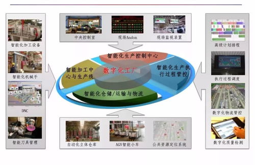 智能制造与数字化工厂 数字文化创意内容的应用新边界