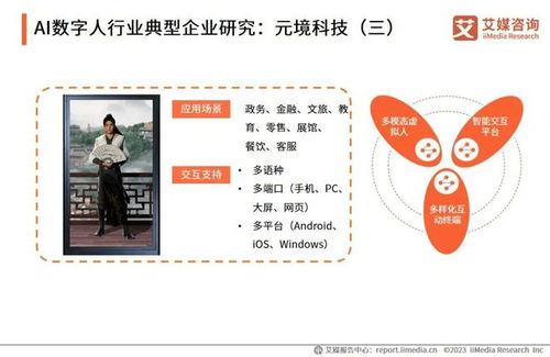 2023年中国AI数字人产业研究报告 数字文化创意内容应用服务的新篇章